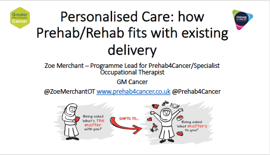 Personalised Care