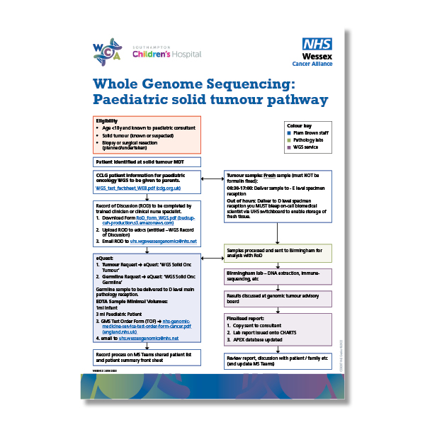 Whole Genome Sequencing: Paediatric solid tumour pathway
