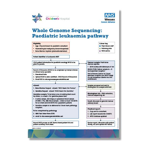Whole Genome Sequencing: Paediatric neuro-oncology pathway